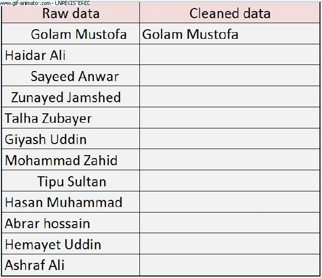 cleaned data