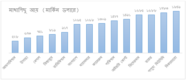 dont tilt boss head 1