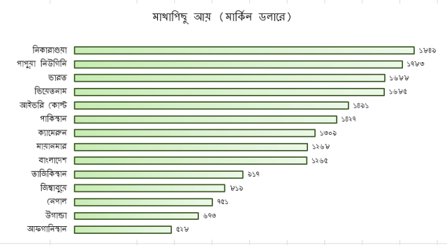 dont tilt boss head 4