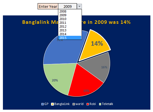 dynamictitle change dd