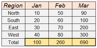 column-total-autosum-2
