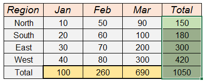 rows-total-autosum-2